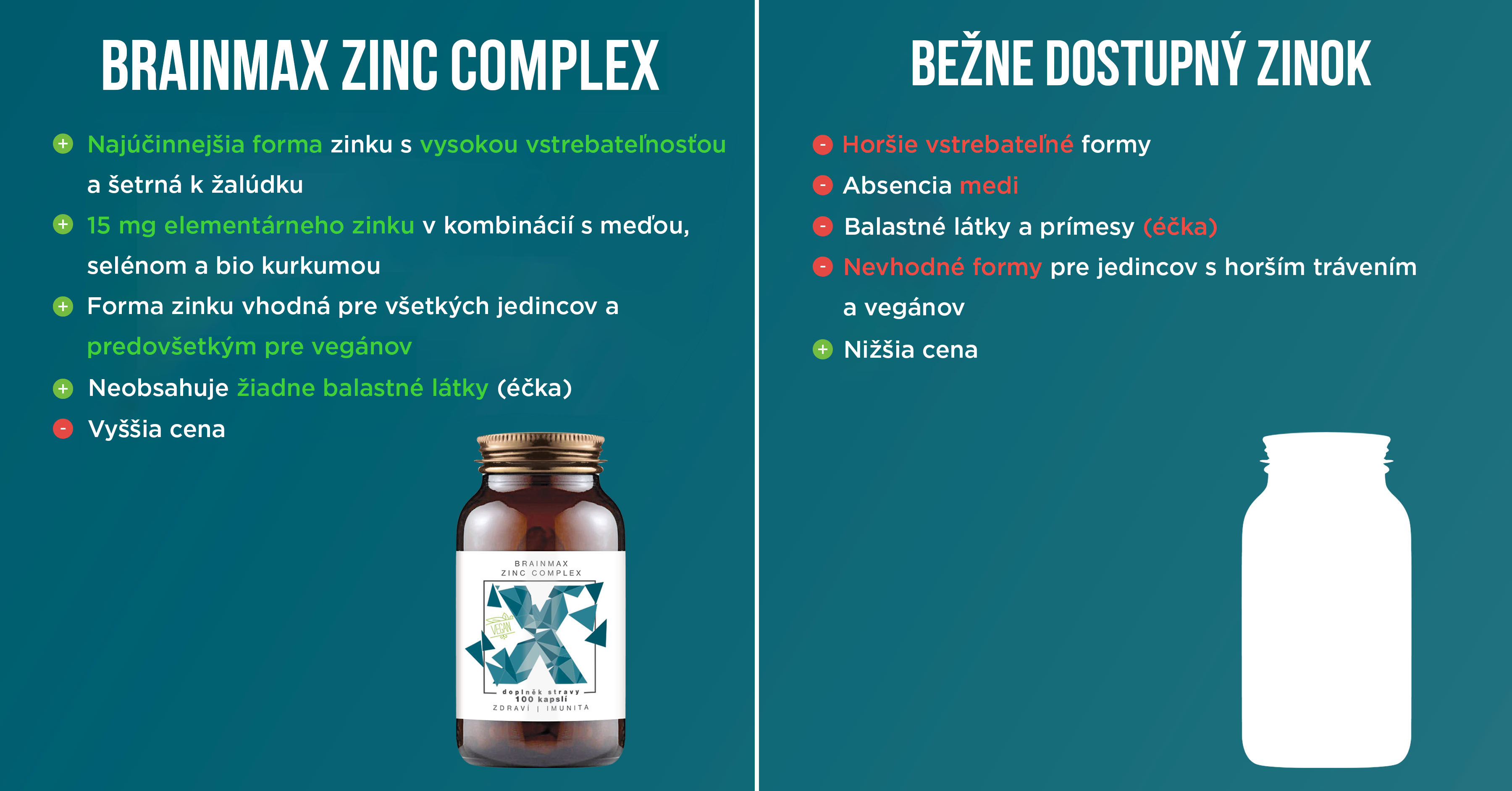 Brainmax zinc complex tabulka brainmarket sk